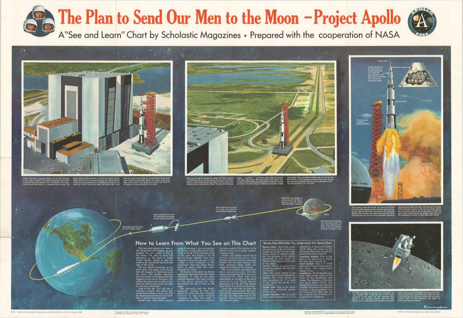 The Plan to Send our Men to the Moon - Project Apollo - Curtis Wright Maps