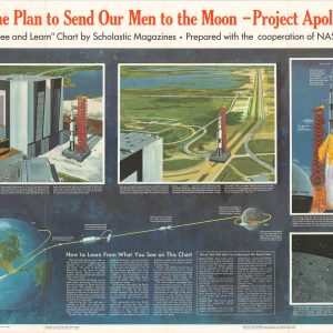 The Plan to Send our Men to the Moon - Project Apollo