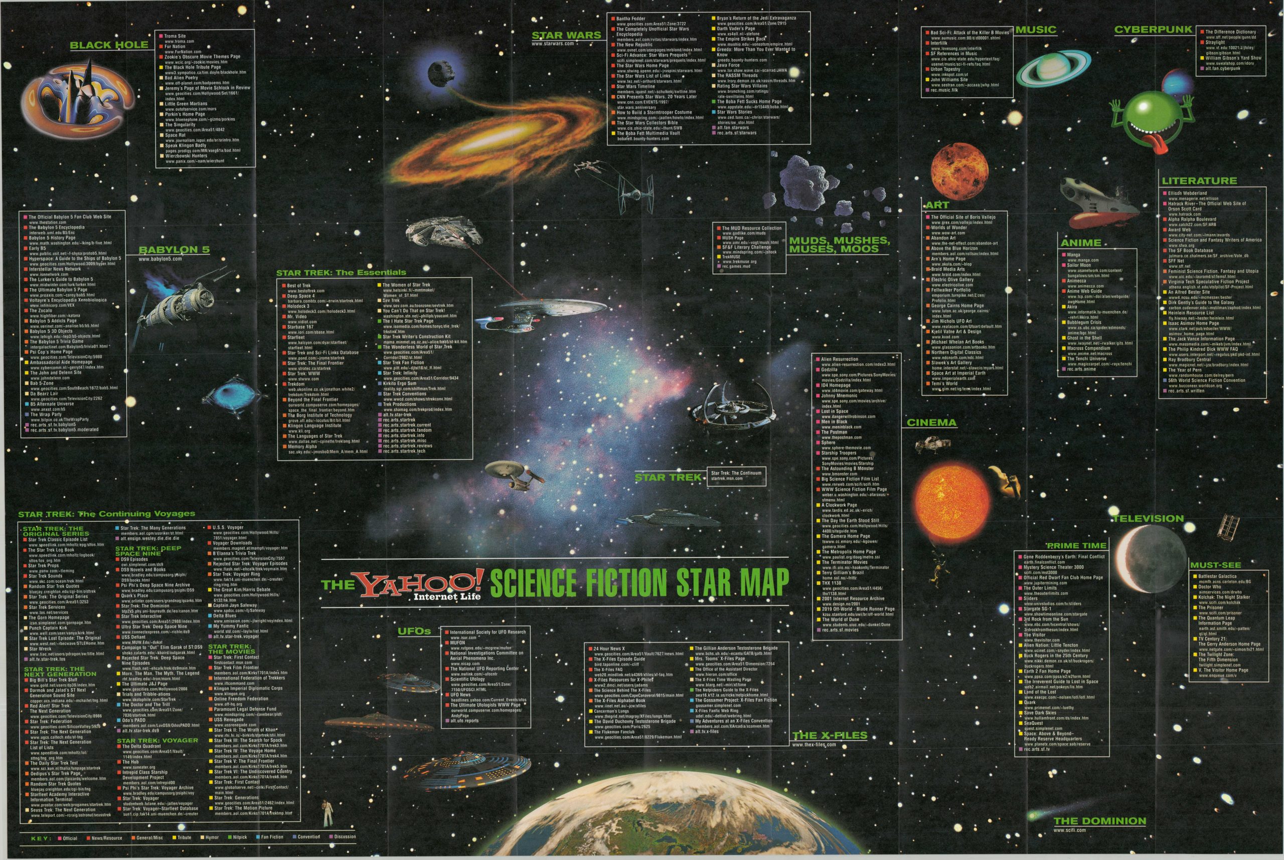The Yahoo! Internet Life Science Fiction Star Map