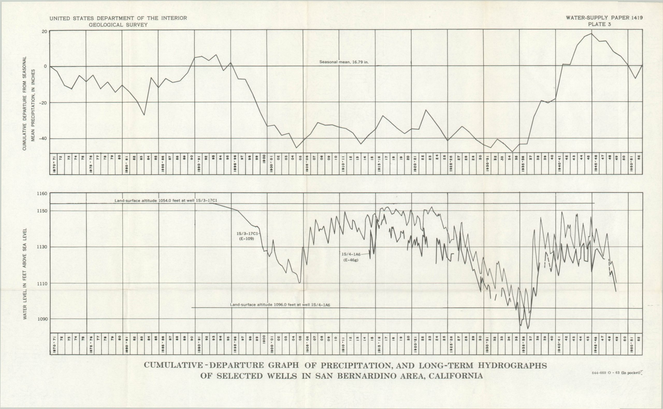 Geologic and Hydrologic Features - San Bernardino Area, California - Image 4
