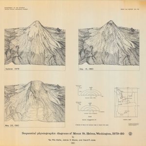 Sequential physiographic diagrams of Mount St. Helens, Washington 1979-80