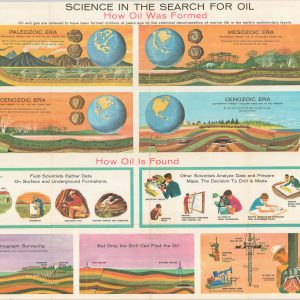 Science in the Search for Oil