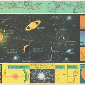 Map of the Solar System and Outer Space