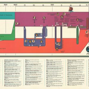 Book of Mormon Chronology Chart