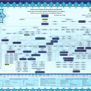 Prophets Genealogy (Pease Be Upon Them)