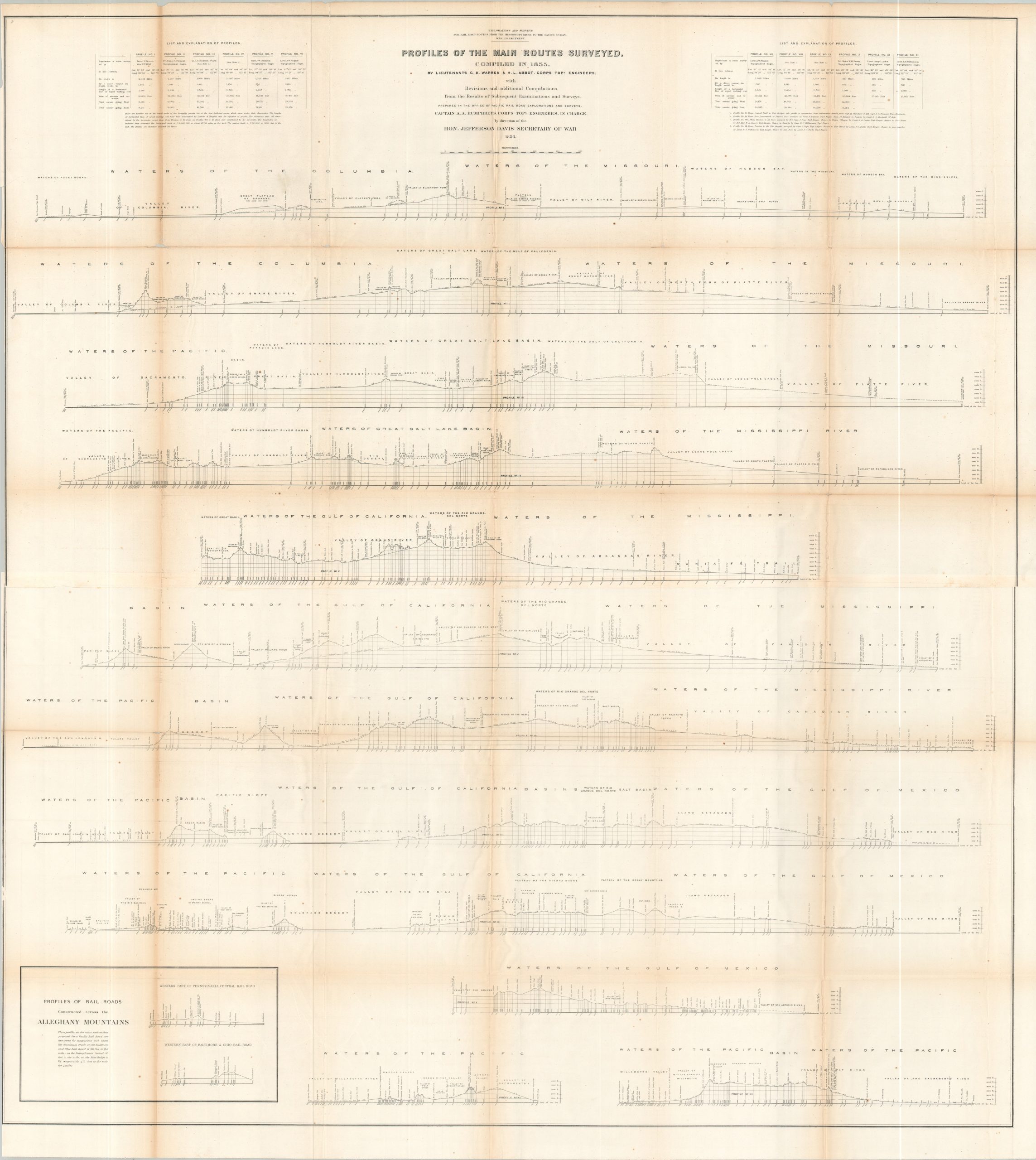 Profiles of the Main Routes Surveyed Compiled in 1855