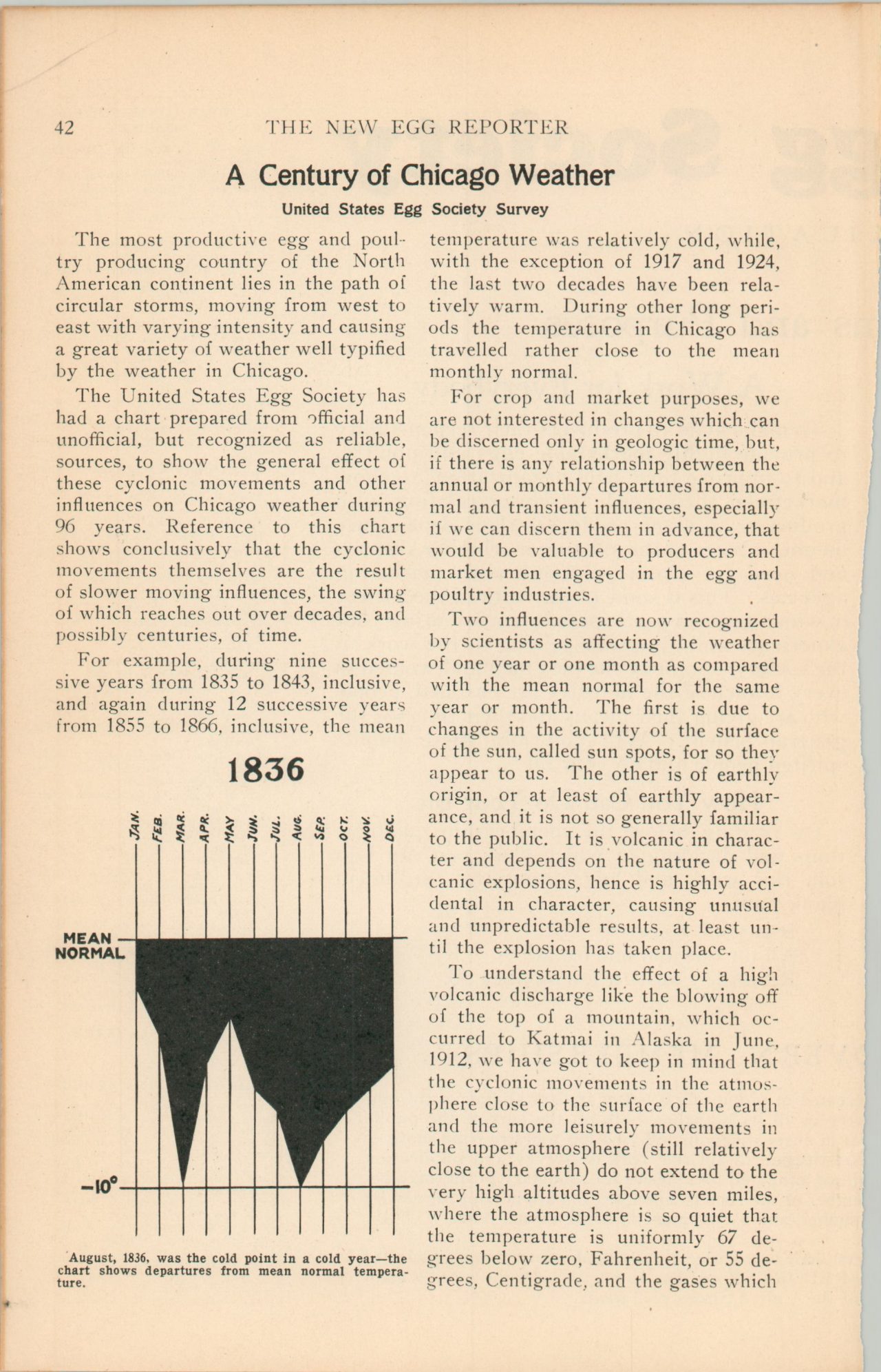A Century of Chicago Weather - Curtis Wright Maps
