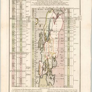 Table des Zones et Climats Terrestres