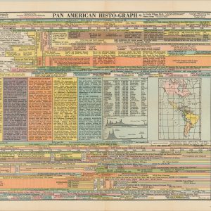Pan American Histo-Graph