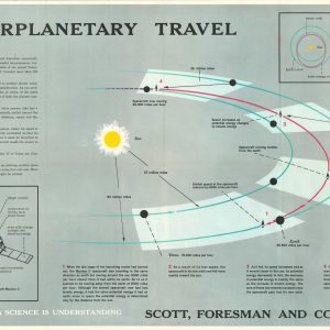 Interplanetary Travel